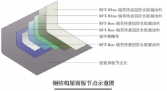 将防水涂料优势最大化的关键是什么？